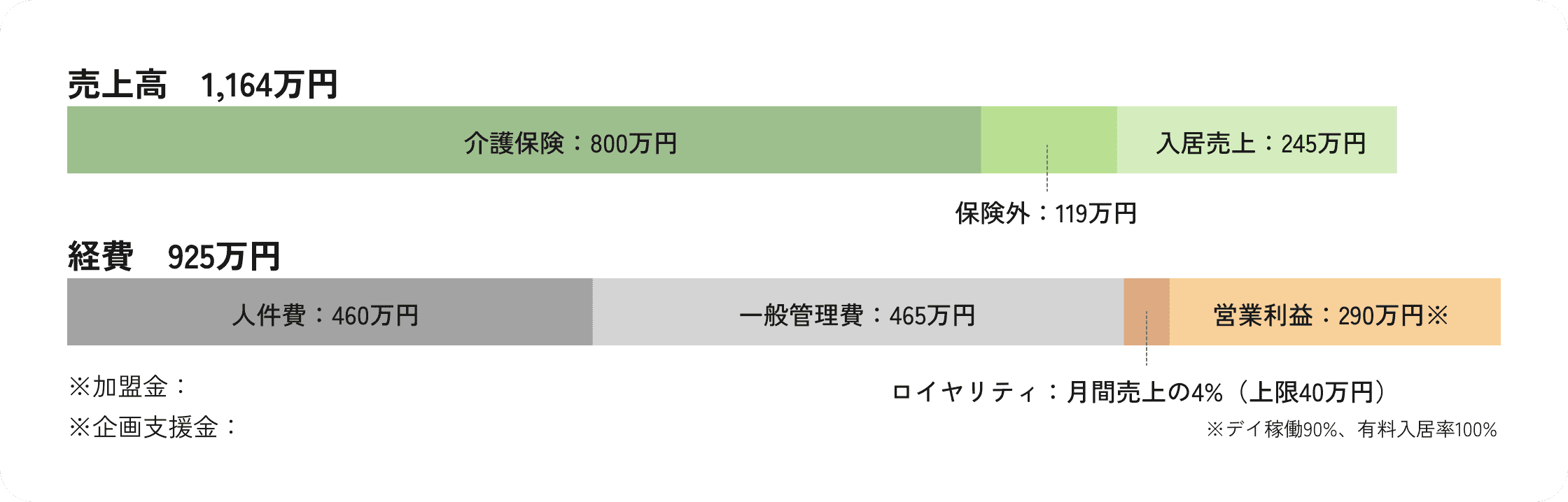 収益シミュレーションの図